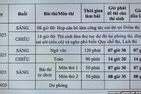 Truyền thông về Điểm mới đáng chú ý trong Kỳ thi tốt nghiệp trung học phổ thông năm 2025