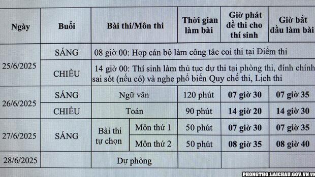 Truyền thông về Điểm mới đáng chú ý trong Kỳ thi tốt nghiệp trung học phổ thông năm 2025